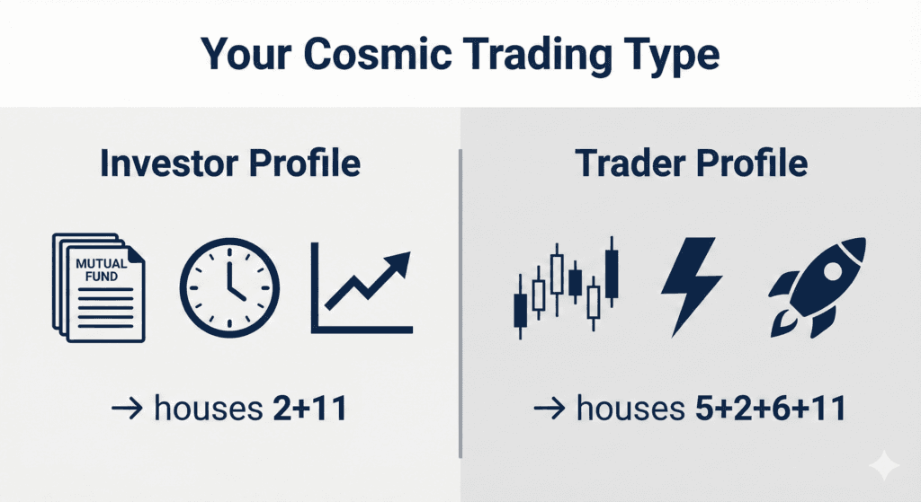 Infographic comparing KP Investor (2-11 houses) vs Trader (5-2-6-11) profiles with icons and house significations.