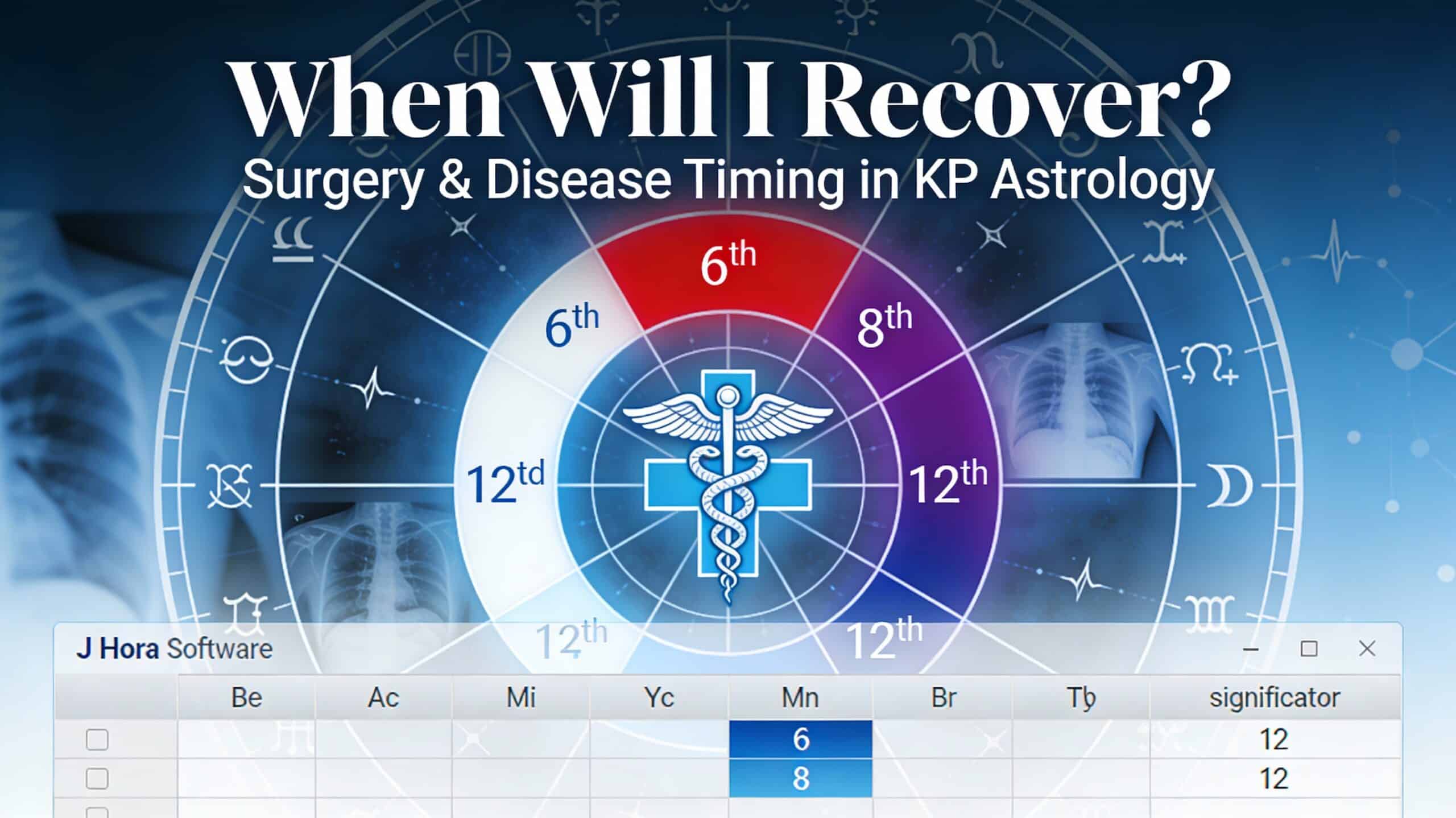 KP astrology 6-8-12 formula for predicting surgery timing, disease onset, and recovery with birth chart houses 6, 8, and 12 highlighted